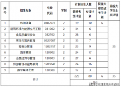 调整法则为：①因专项打算报考总人数不脚呈现
